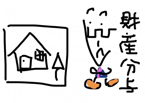 離婚…財産分与…