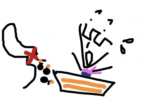 環境の変化に対応