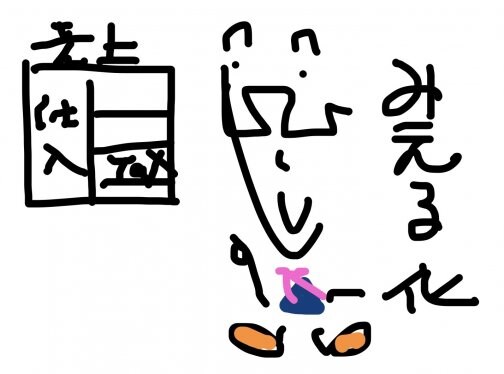 数字が見えてくると