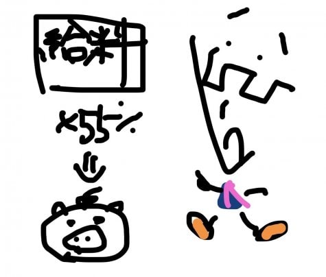 国民負担率