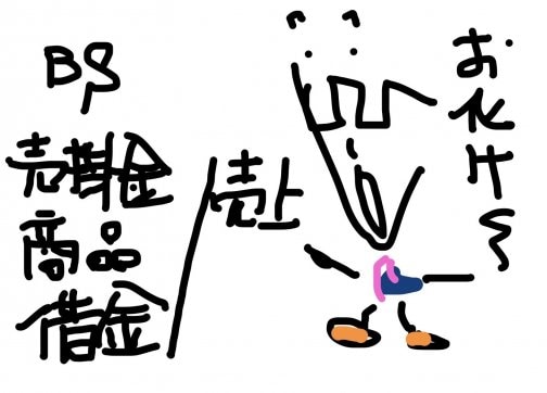 お金を残す会計