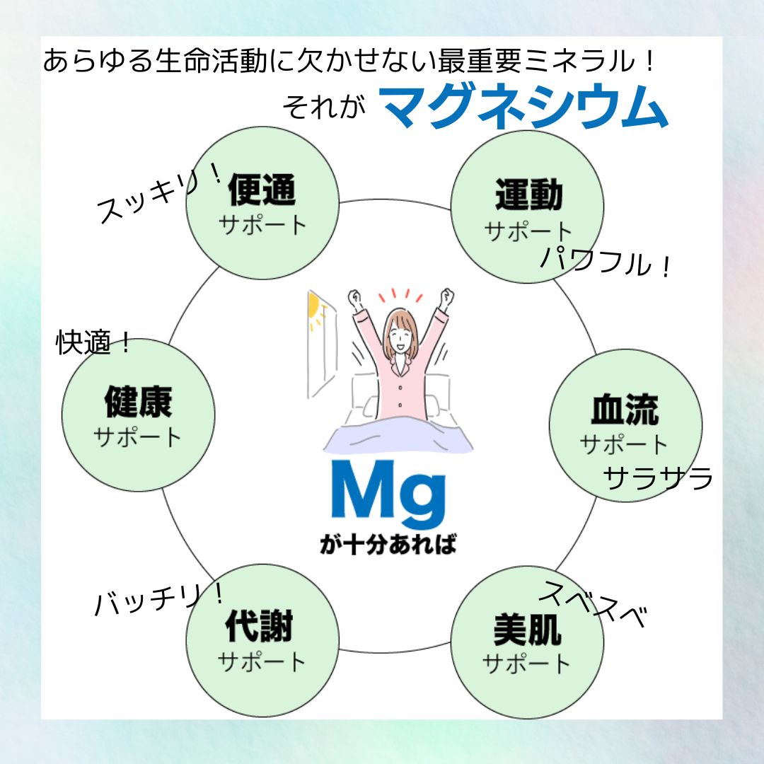 高濃度マグネシウム【MgMax70】（マグマックス70）オーガニック認定済