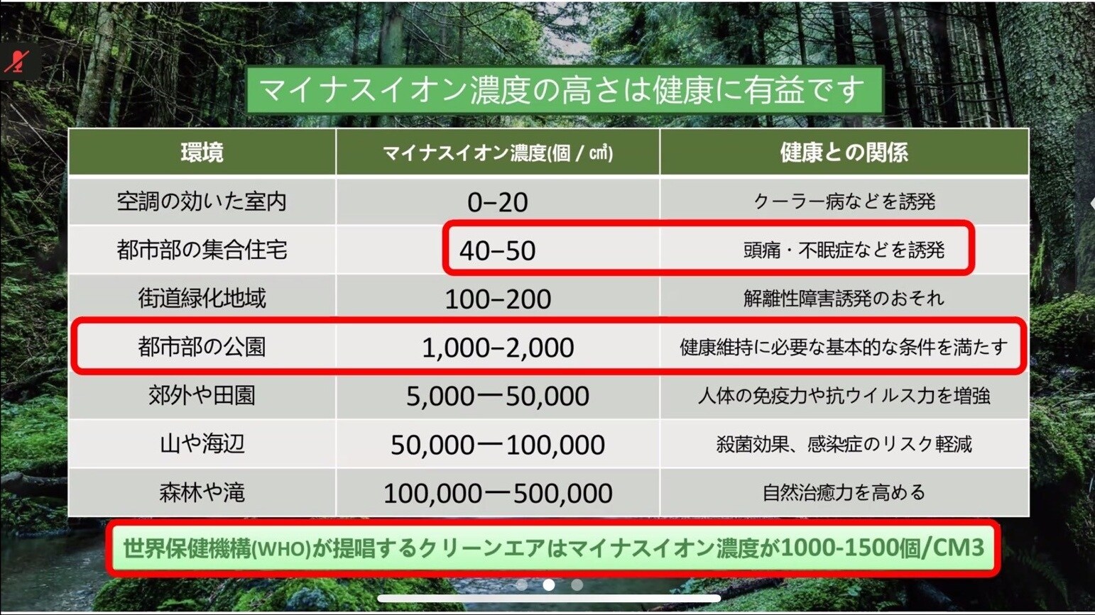 OlyLife A9 BamaAir オリーライフ／イオン発生器