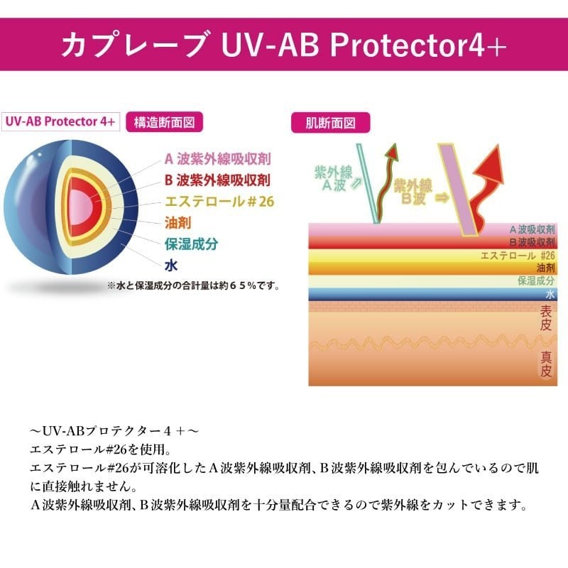 顔用日焼け止め 美容クリーム カプレーブUV-ABプロテクターリフト4+（30g）