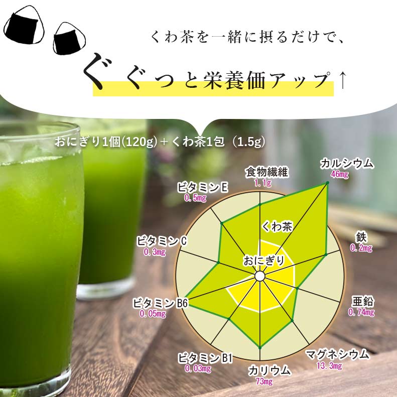 送料無料】飲み比べ・スティック4種・ハンさんのおいしいくわ茶