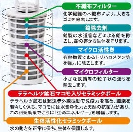 高ポイント！☆ガイアの水135 ビビアンクラブウォーター ポット型浄水