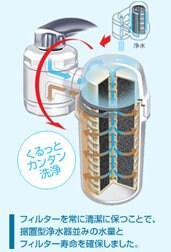 送料無料】ガイアの水135 ビビアンクラブウォーター 自然型浄水器
