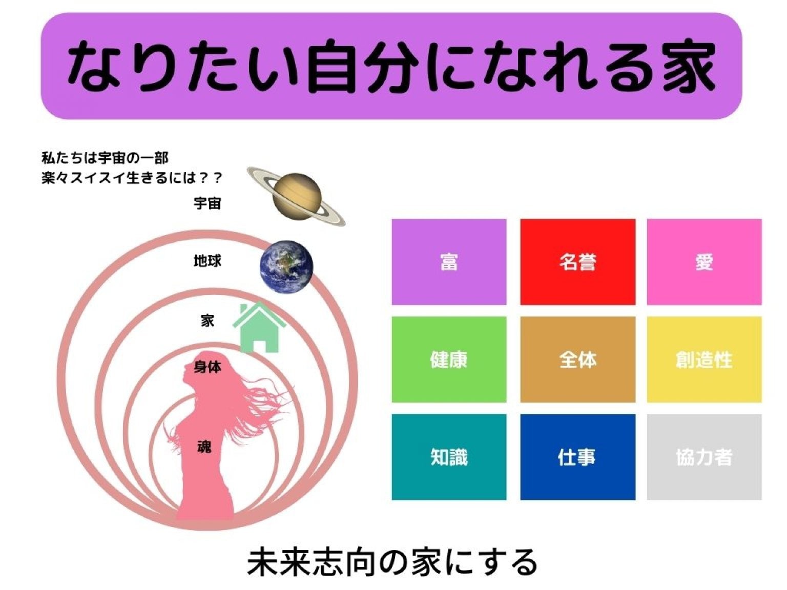 『空間マジック講座』あなたの家をパワースポットに！(旧『おそうじ風水』講座)