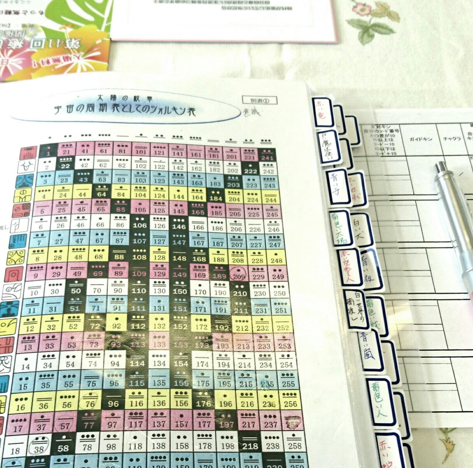 マヤ暦　　5名様分鑑定✨ マヤ暦占い】生まれ持った本質を知る自分取扱説明書 5名様鑑定