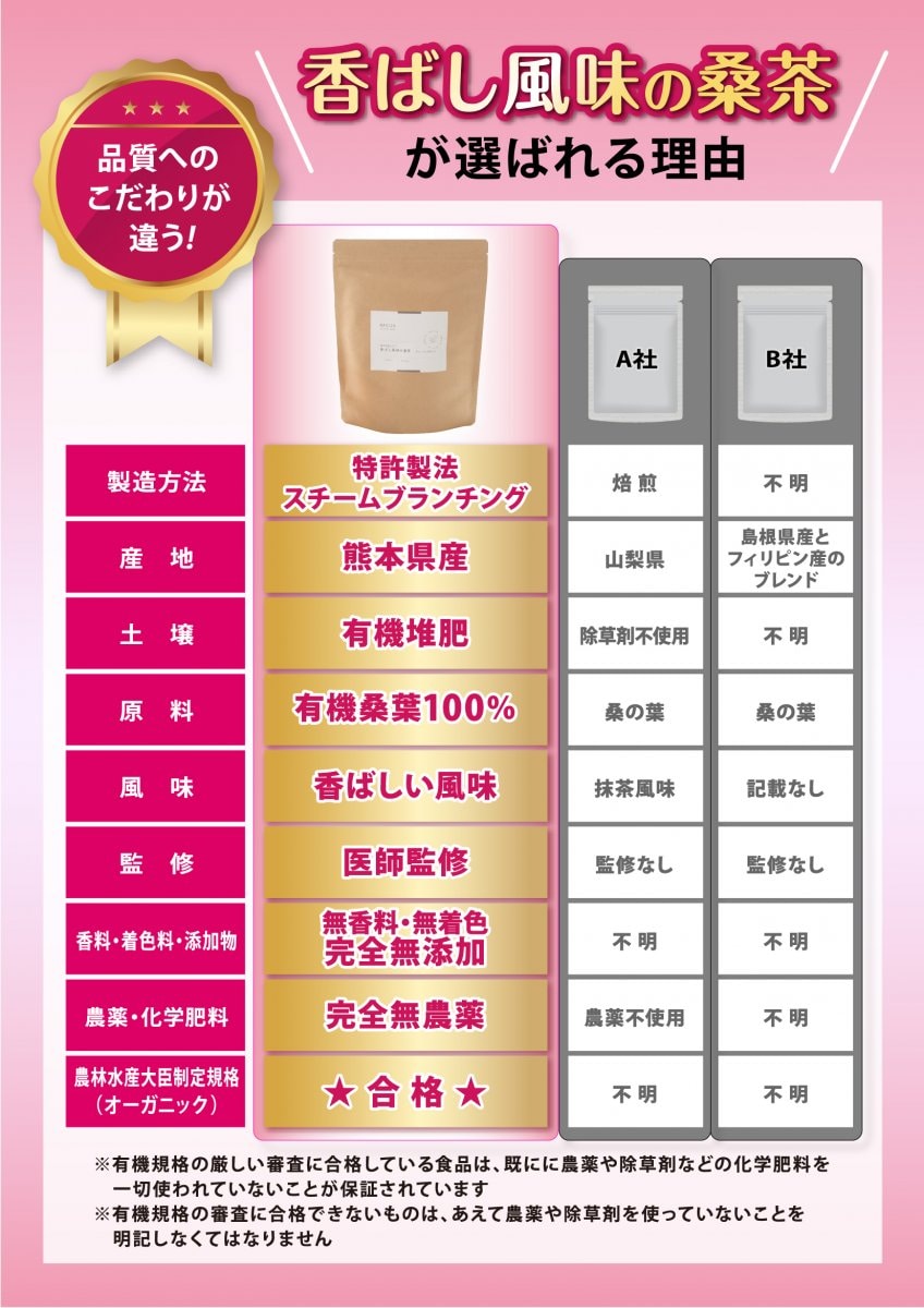 【医師監修】痩活桑茶（香ばし風味の桑茶）【特許製法】 大サイズ割　1袋（95包）桑の葉茶 オーガニック 無農薬 ティーバッグ 熊本県産 国産 ノンカフェイン 健康茶 ダイエット