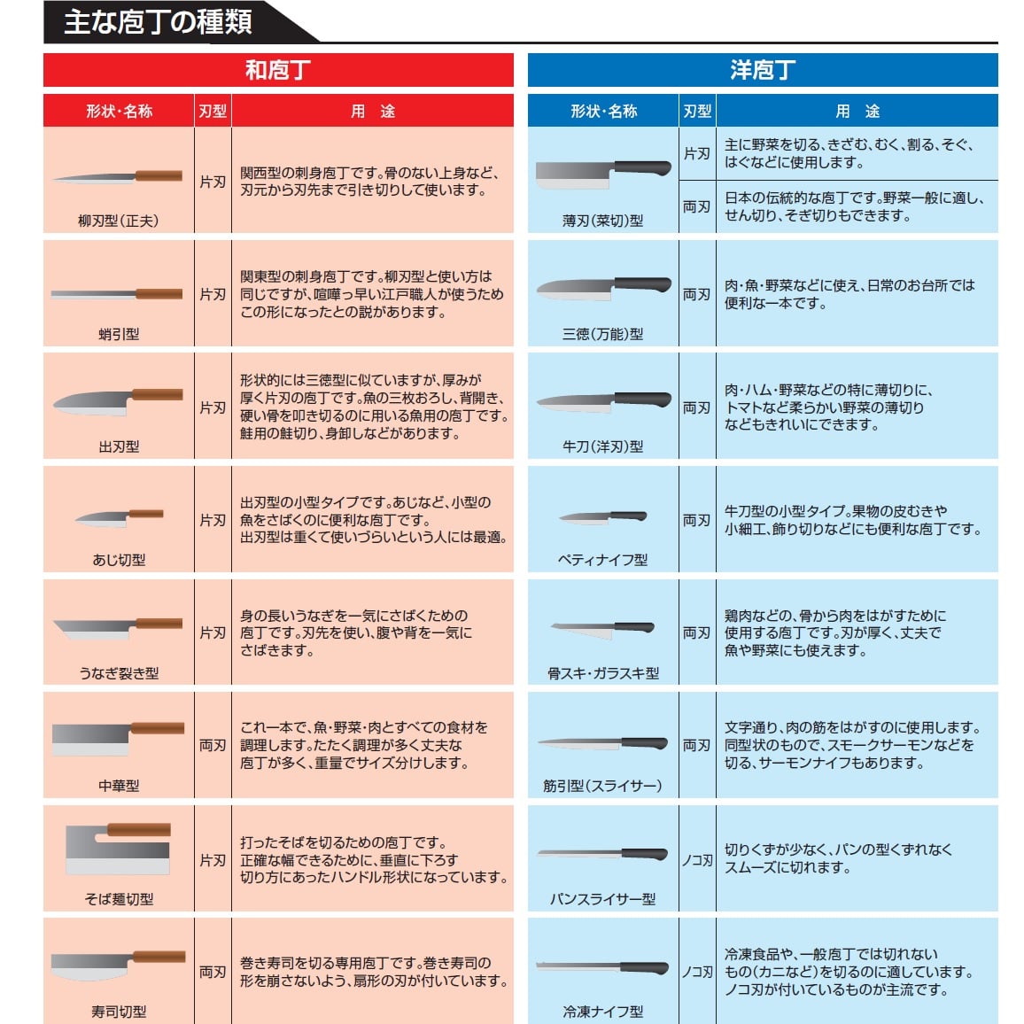 正広作 ステンレス鋼 頭オトシ(中・大型魚解体包丁)(片刃) 23.5(㎝)