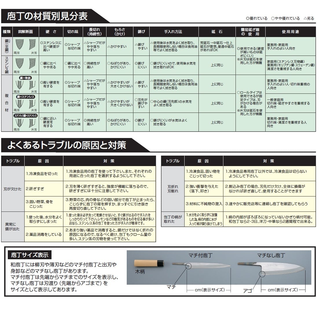 ミソノ440シリーズ スライサー 21㎝(両刃)872 画像⑤