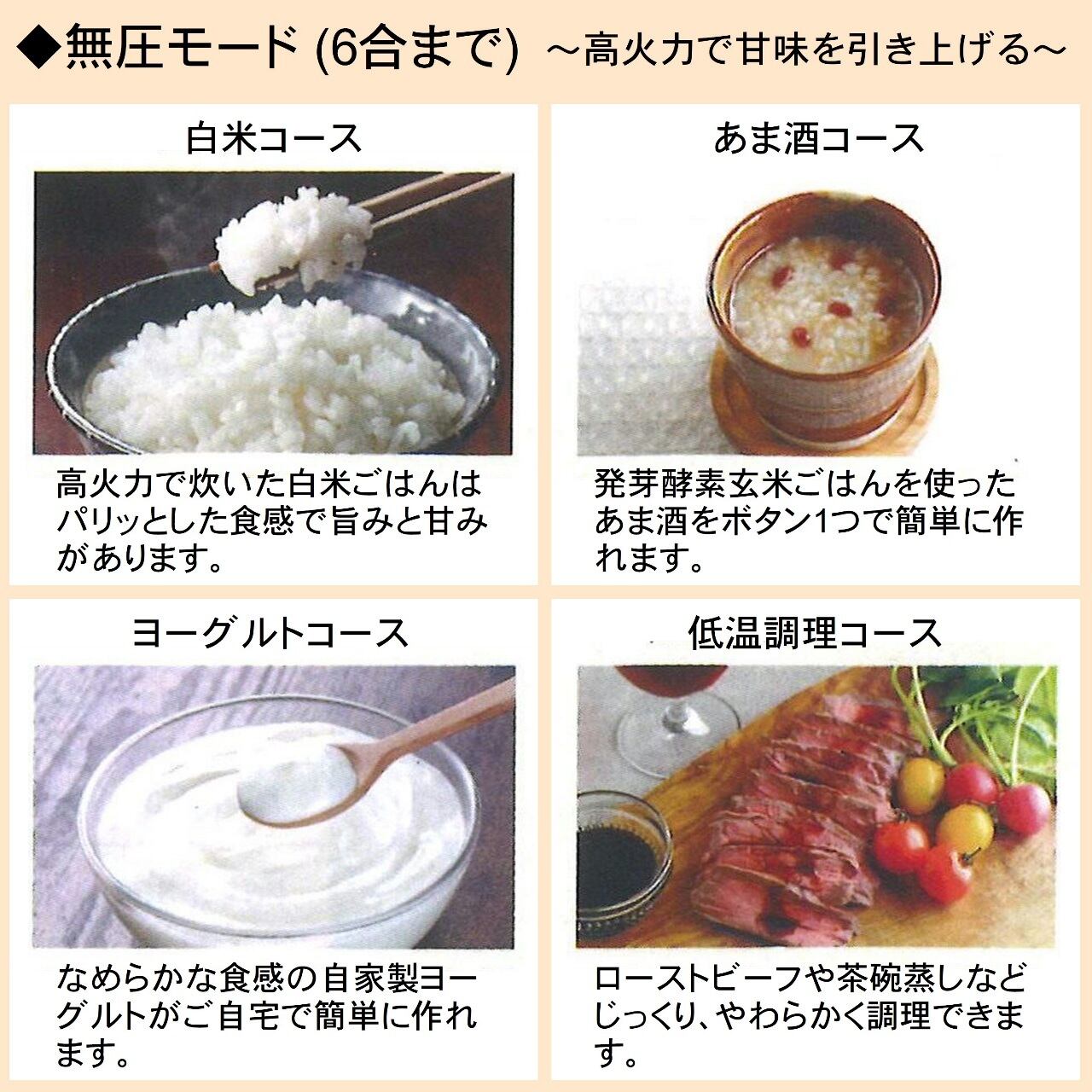 メーカー直送】Premium New 圧力名人SP (ホワイト)発芽酵素玄米炊飯器