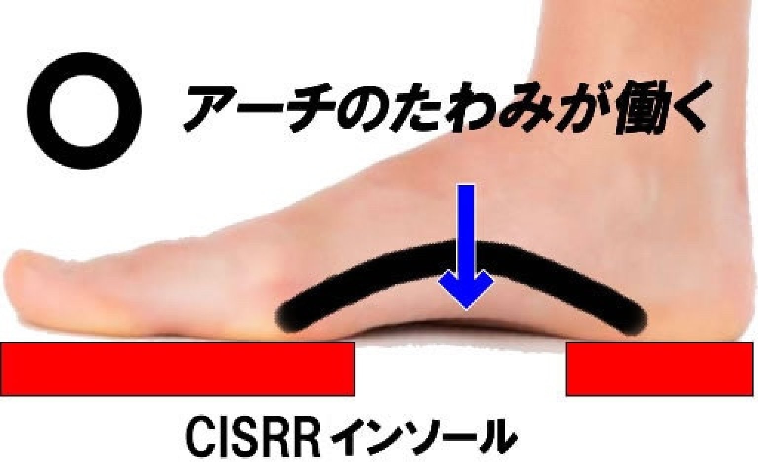 CISRRインソール 　店舗受け取り