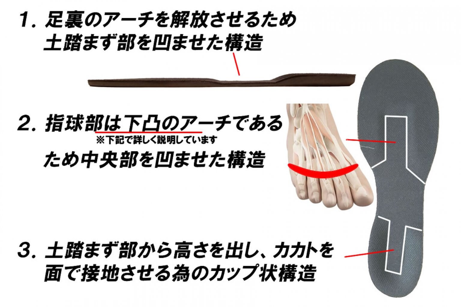 CISRRインソール 　店舗受け取り