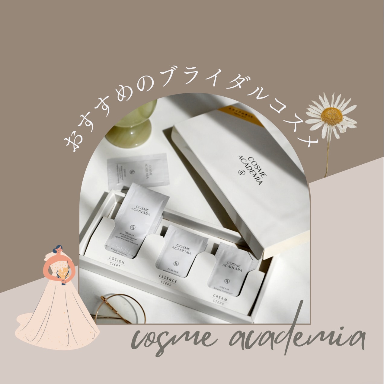 店頭受取専用集中肌トラブル対策！ ヒト幹細胞トライアルセット (各6包入)