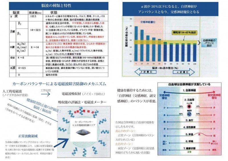 5G電磁波対策用カーボンバランサーα UFO-M 70m 送料無料