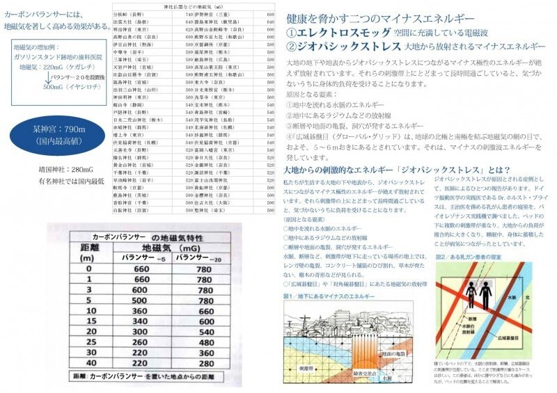 5G電磁波対策用カーボンバランサーα UFO-M 70m 送料無料