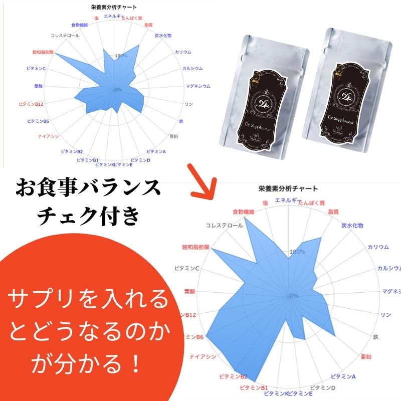 DNA pro14項目遺伝子検査キット＋プランニング付き