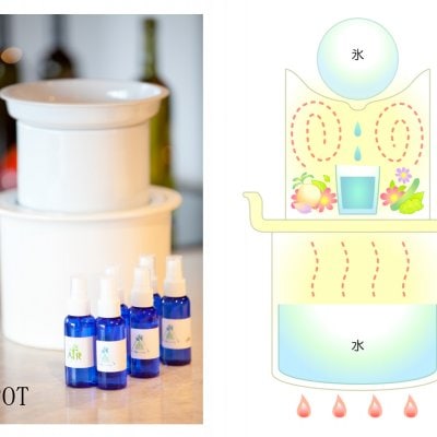 日本アロマ蒸留協会　法人会員　年会費