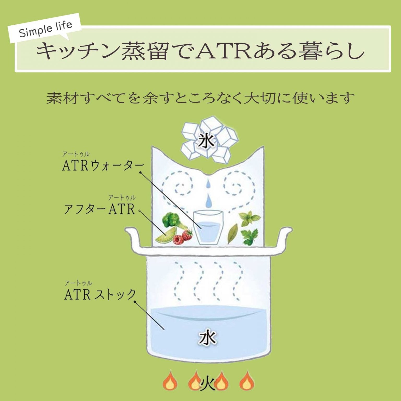 2026年度　日本アロマ蒸留協会　年会費（新規入会）