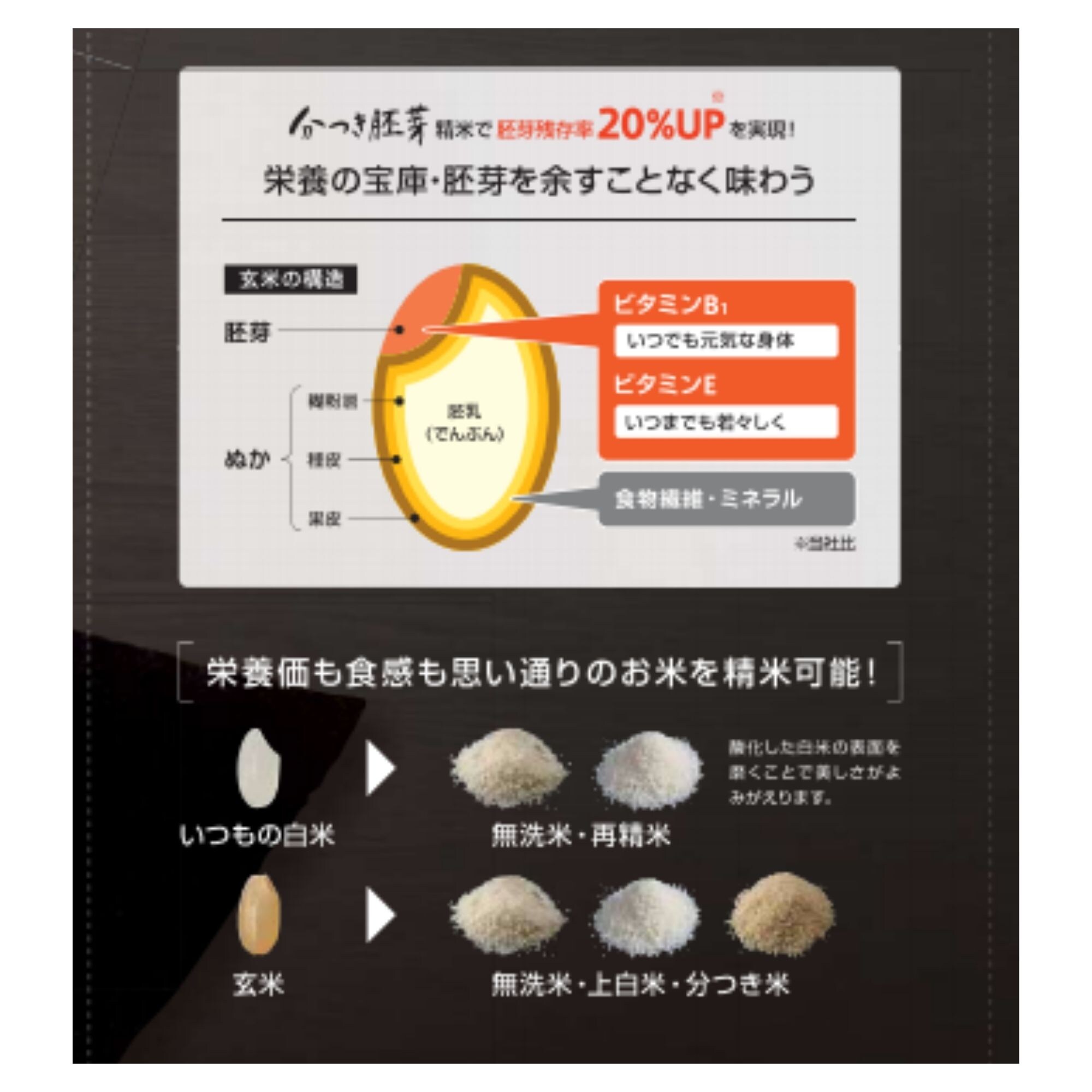 ラスト2台のみ！新米を更に美味しく食べよう！！古米を再精米コースで美味しく！米ぬか利用でさらに栄養丸ごといただきます✨