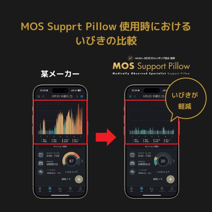 眠りと身体をサポートする枕】MOS Support Pillow