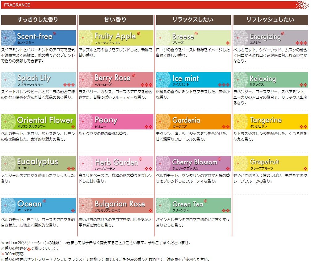 マジックボール ソリューション】セントフリー 125ml 正規販売店|Scent