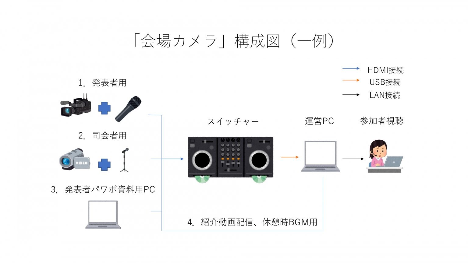 「ライブ配信 成功設計＆実行サポート」リハーサルから本番まで、失敗できない一日を成功に導く