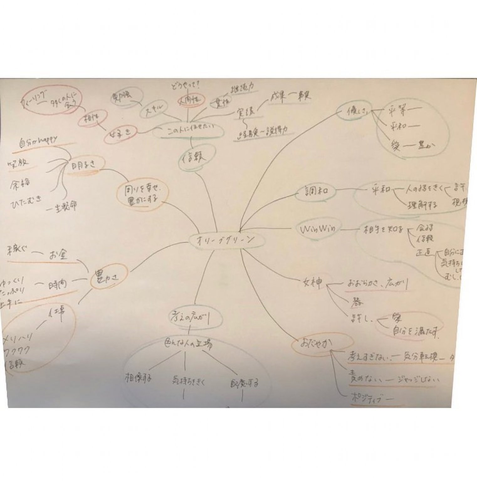 【リピートメニュー】『ソウルカラーセラピー』自分らしさとは何か知りたい方へ対面でも、オンラインでも★