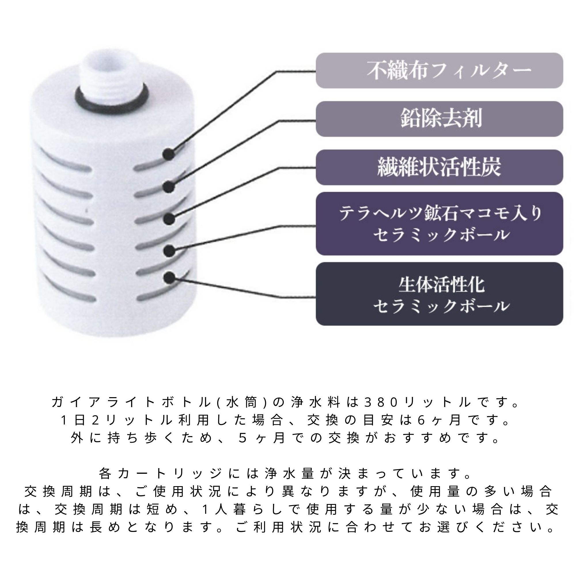 ガイアの水135蛇口用浄水器