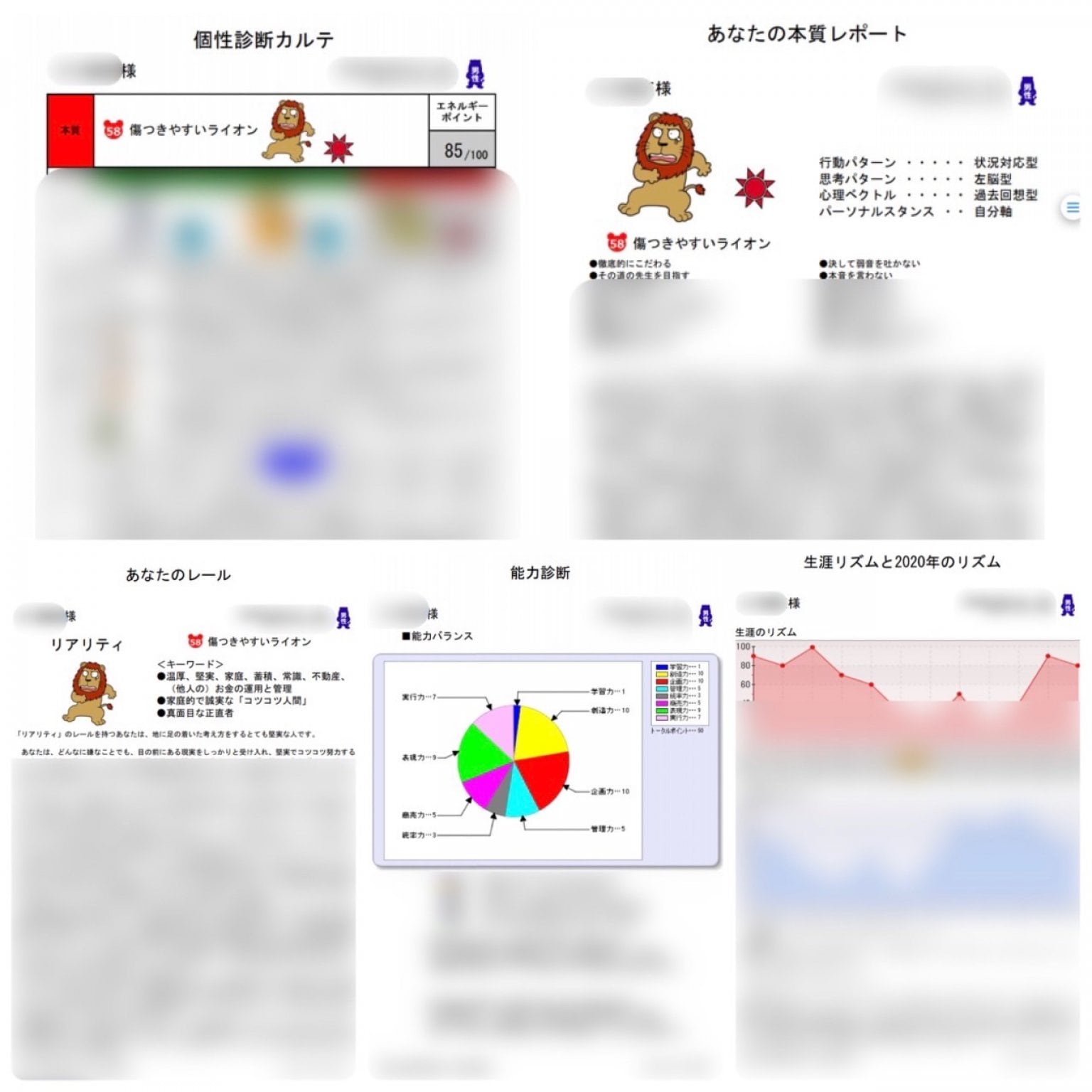 オンライン対応ちょこっと個性心理学　 所要時間３０分程　カルテ別売