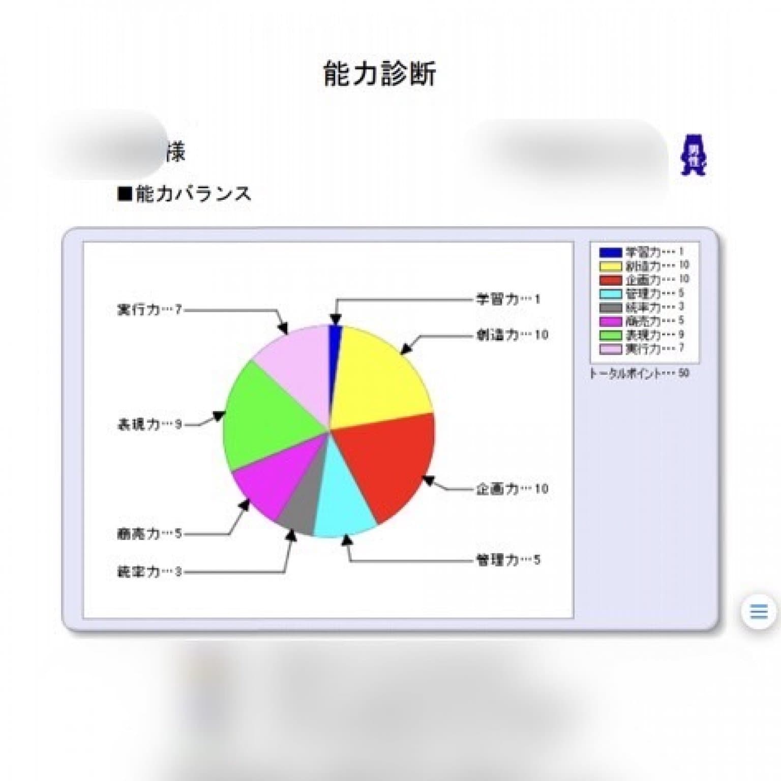 オンライン対応ちょこっと個性心理学　 所要時間３０分程　カルテ別売