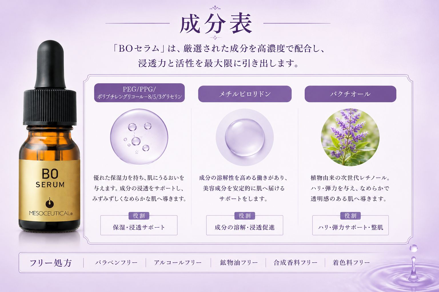 メソシューテカル BOセラム