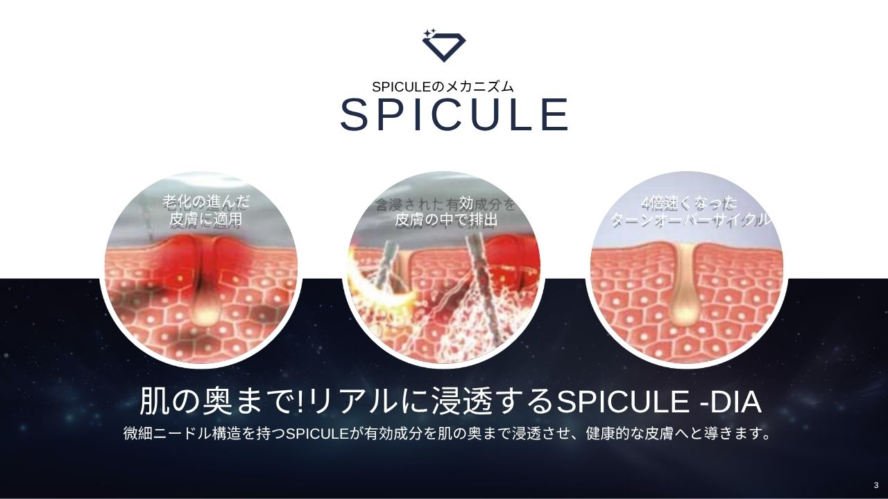 韓国発！【RE:Z】スピキュールダイヤモンド6本 アンプル6本セット