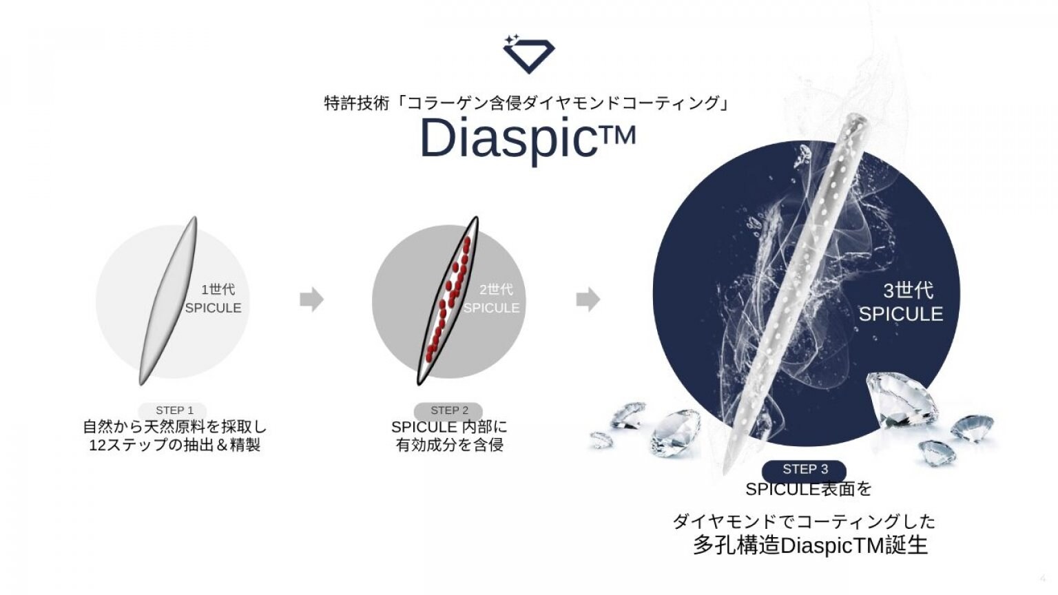 【ダイヤモンドリンパ】フェイシャルトリートメント