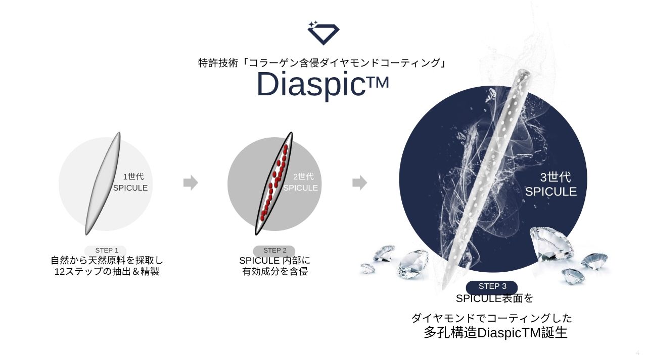 韓国発！【RE:Z】スピキュールダイヤモンド6本 アンプル6本セット