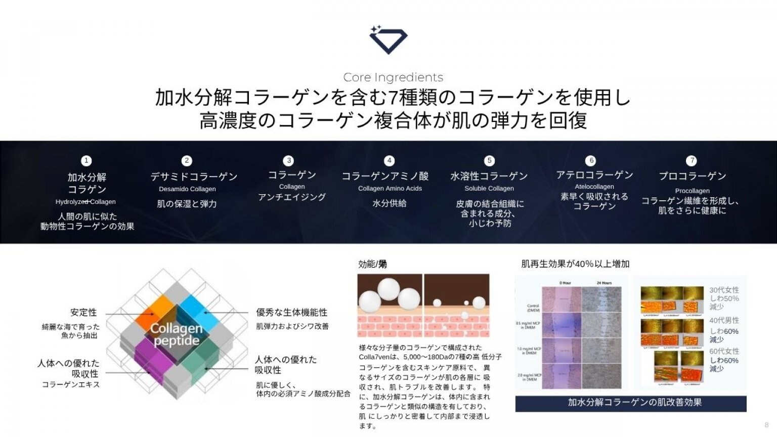 【ダイヤモンドリンパ】フェイシャルトリートメント