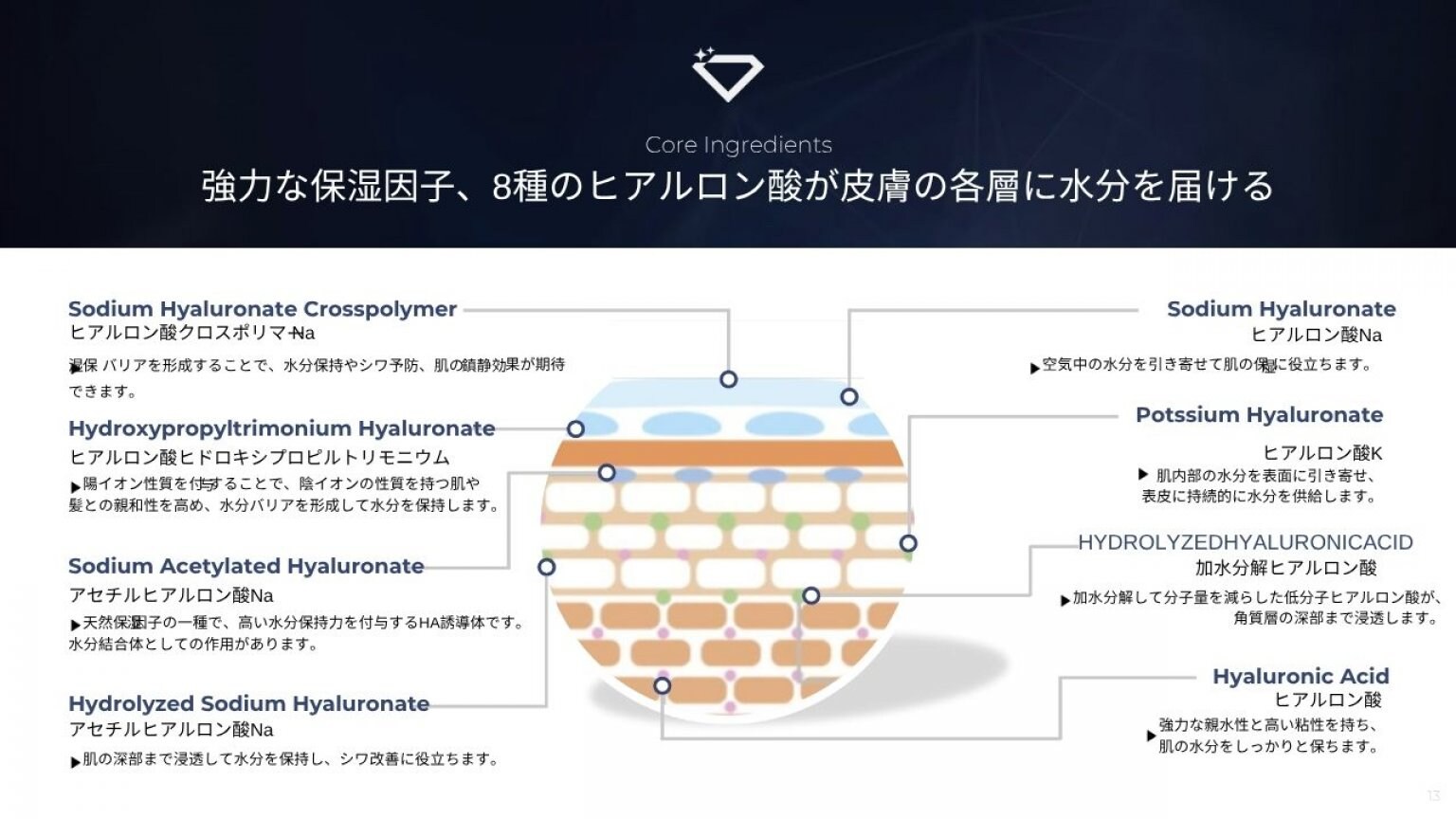 【ダイヤモンドリンパ】フェイシャルトリートメント
