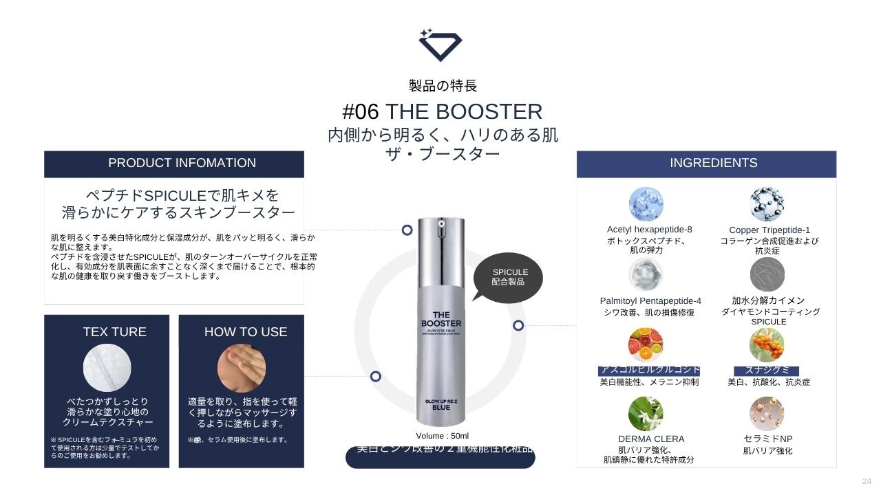 韓国発！【RE:Z】BLUE6点SET 《ダイヤモンドリンパ》フェイシャル