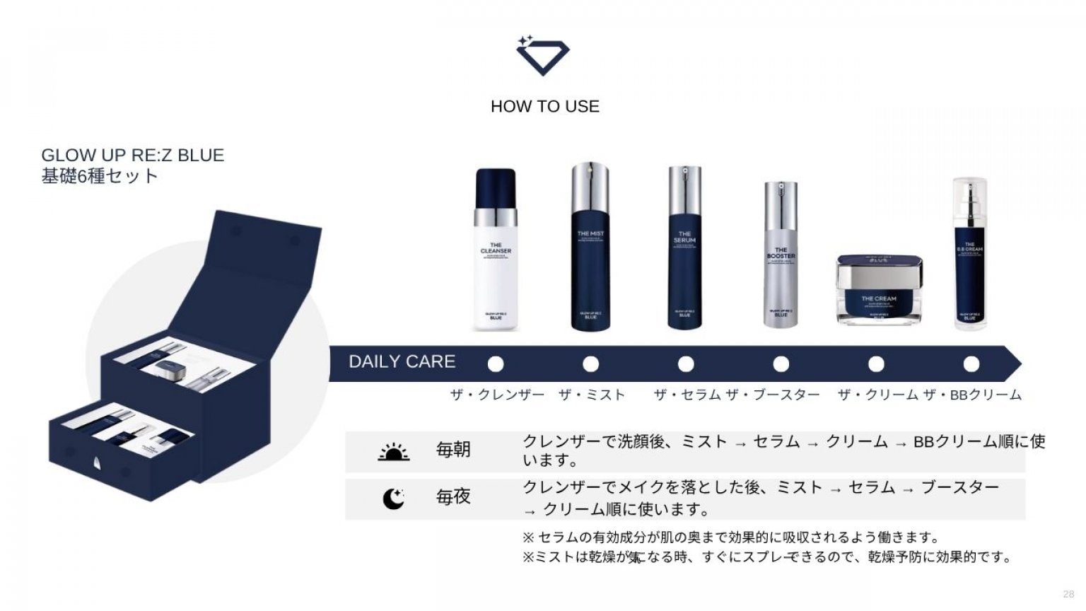 【ダイヤモンドリンパ】フェイシャルトリートメント