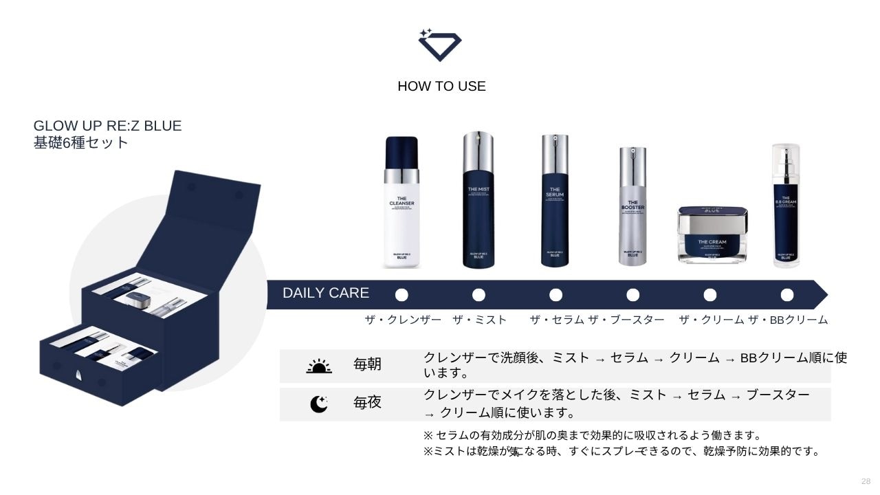 韓国発！【RE:Z】BLUE6点SET 《ダイヤモンドリンパ》フェイシャル