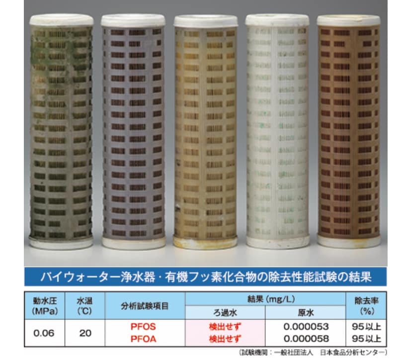 浄水器 アクアパイ251 家庭用浄水器 高ポイント還元中！！