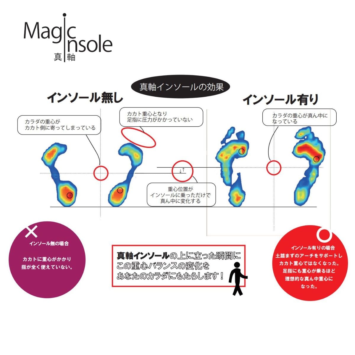 スマート繊維ハーフインソール/真軸インソール/magic insole /真っ直ぐ