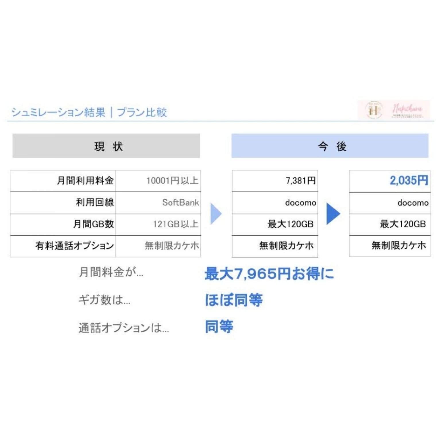 【期間限定！大幅割引&高ポイント還元】携帯料金のお見直しをご提案｜携帯 料金｜au ドコモ ソフトバンク｜格安 安い スマホ｜プラン おすすめ