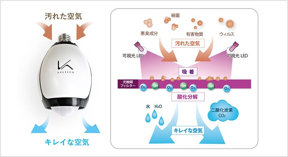 KALTECH 光触媒脱臭・除菌機能付きLED電球 カルテック光触媒搭載 光触媒除菌・脱臭機 LED電球タイプ 1台