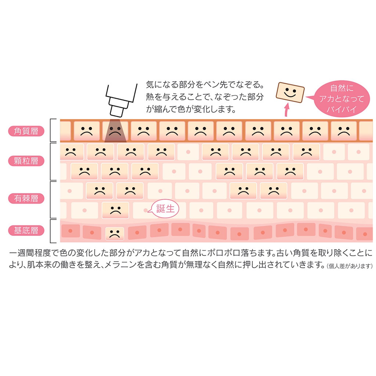 【３回券】集中シミケアコース