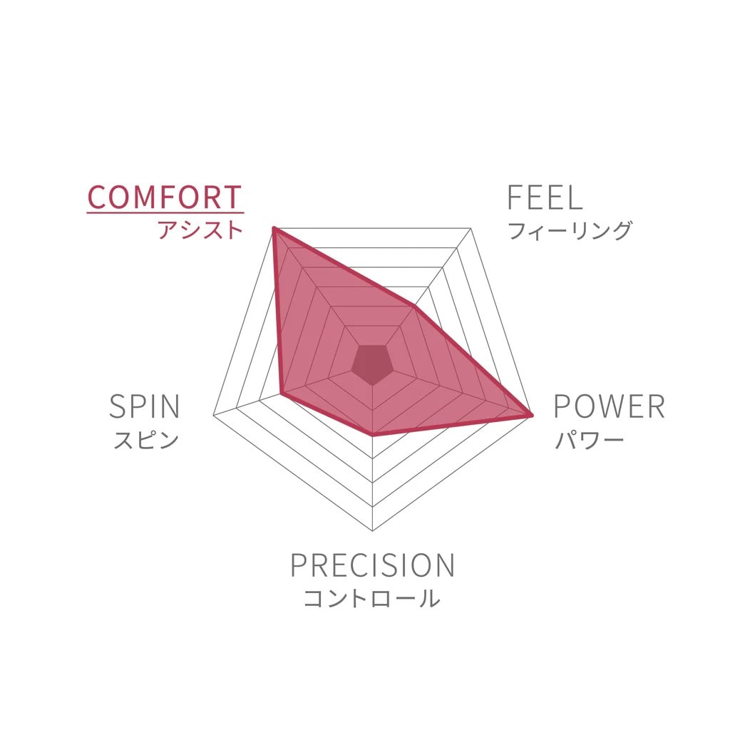 WILSON TRIAD FIVE 2021 G2 衝撃吸収 WILSON TRIAD FIVE 2021 G2 衝撃吸収 WILSON TRIAD FIVE 2021 G2 衝撃