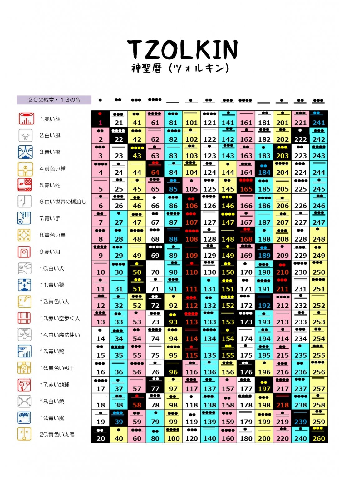 【マヤ暦】セッション　お時間：６０分