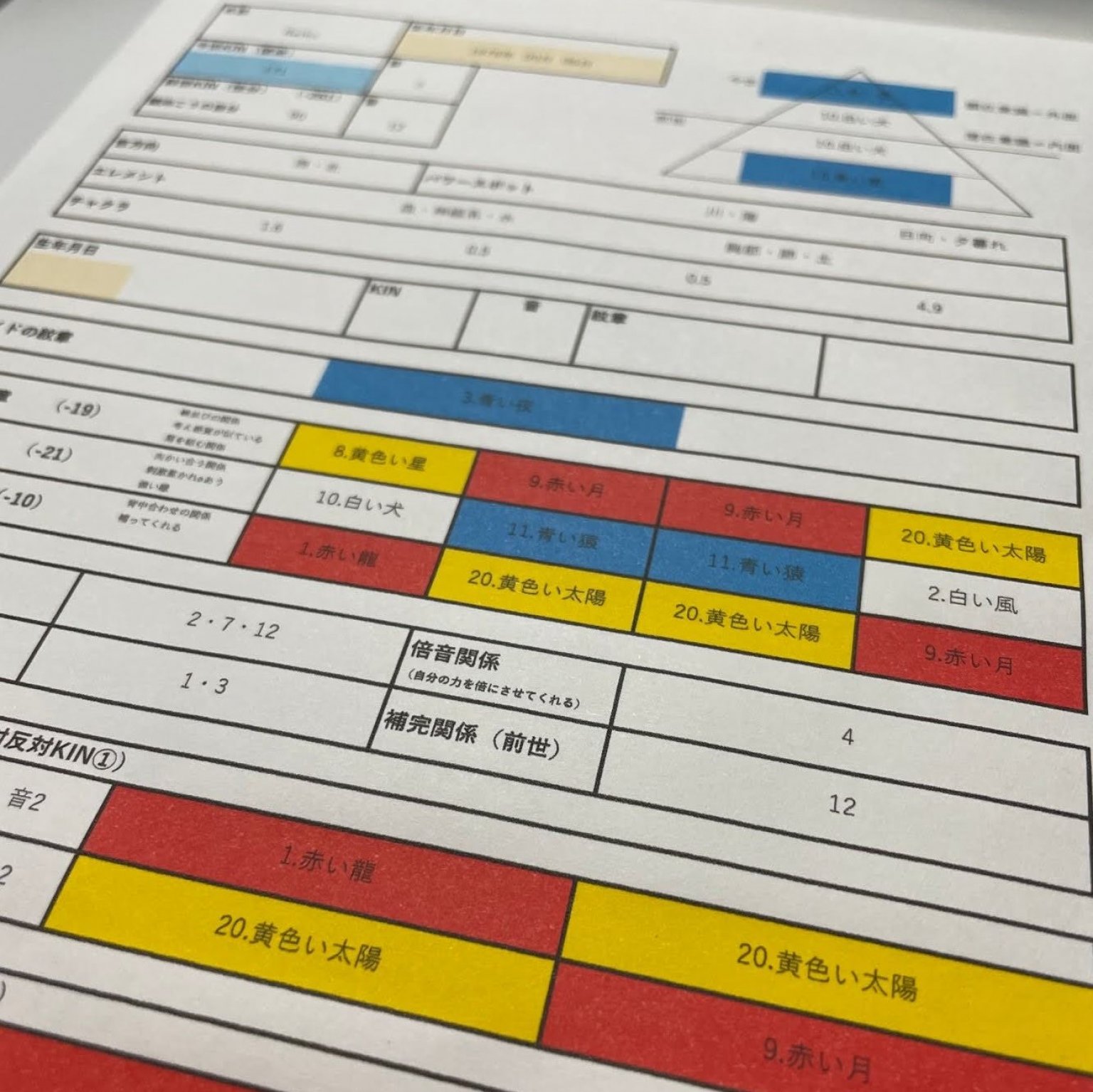 【マヤ暦】セッション　お時間：６０分